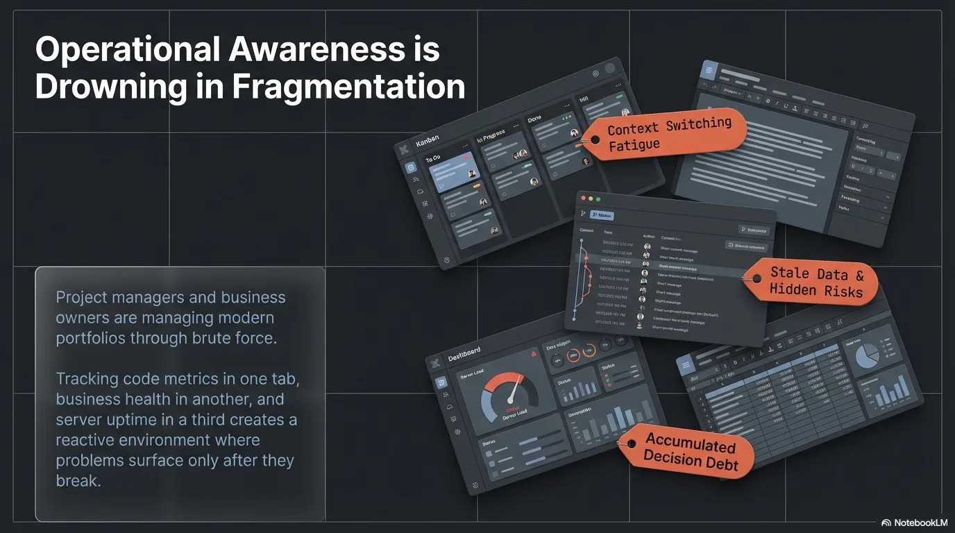 Operational awareness drowning in fragmentation